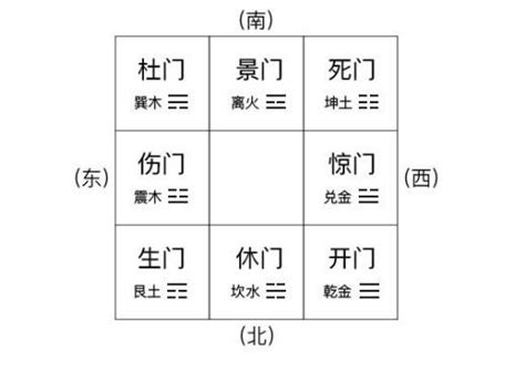 奇門遁甲八門中最利求財的一門|如何判斷自己的財門？秘訣在此